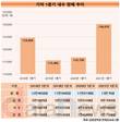 소리없이 강한 기아, 내수 강자 입지구축