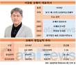서장원 코웨이 대표, 화두는 ’글로벌 코웨이‘