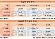 녹십자, 1분기 실적 삐그덕...2020년 최대실적 무색