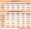 OCI 미운오리 폴리실리콘, 백조로 거듭났다