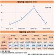 제일약품 영업이익 급락…비용 늘었지만 매출 제자리