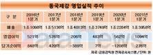 동국제강의 뚝심, CSP제철소 정상화에 흑자 달성