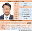 포스코건설, 한성희 대표 체제서 꾸준히 '맑음'