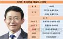 국내건축 힘받은 하석주 롯데건설 대표, 매출 상승세 전환