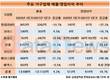현대리바트, 가구시장 좋았는데…영업이익 37.2% 하락