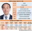 전영현 대표 체제 삼성SDI, R&D 투자 매년 급성장