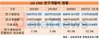 LG CNS는 왜 연구개발비 절반 이상이 무형자산일까