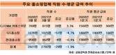 CJ ENM 커머스, 직원 늘리고 급여도 올렸다
