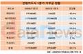 현대카드, 1분기 기부금 83.4% 줄였다