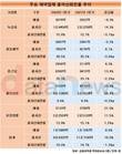 녹십자, 자산 늘었지만 매출 줄었다…총자산회전율 3.1%p↓