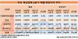패션업계 2분기 매출 급증…신세계인터만 한자릿수 증가율 예상