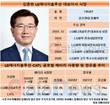 김종현 LG엔솔 대표, 글로벌시장 1위 탈환 시동