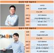 전인천-장윤석 티몬 대표, IPO·실적개선 이뤄낼까