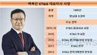 R&D 공들이는 백복인 대표, KT&G 연구개발비 상승세 뚜렷