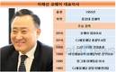 코웨이 해외 매출, 이해선 대표 취임 후 300% 늘었다
