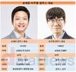 컴투스, 송재준·이주환 체제서 글로벌 명성 되찾는다