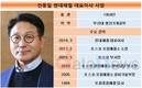 안동일 현대제철 대표, 환경개선 총력…오염물질 급감