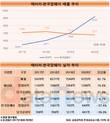 직판업계 명암…고속성장 애터미, 제자리걸음 힌국암웨이