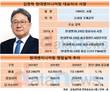김창학 대표, IPO 앞둔 현대엔지니어링 가치상승 올인