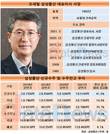 '역시 해외통' 오세철 삼성물산 대표, 해외수주 71%↑