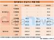 휠라, 온실가스 감축 본격화…작년 한국과 미국서 23% 줄여