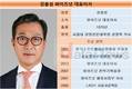 “국내 챗봇 1등 넘어 클라우드 타고 해외로 간다”