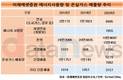 '친환경경영' 미래에셋증권, 에너지·온실가스 감축 총력