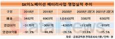 10월1일 독립선언 SK배터리, 글로벌 경쟁력 고속상승 예약