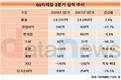 GS리테일, 2분기 바닥…합병 시너지 조기에 낸다