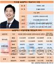 허세홍 GS칼텍스 대표, 현실 안주 없다…신사업 총력
