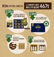 CJ제일제당, 플라스틱 467톤 절감한 추석 선물세트 선보여