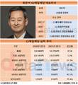 최은석 대표 체제 CJ제일제당, 분기마다 실적 기록 새로 썼다