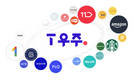 SK텔레콤, 구독시장 진출…‘T우주’ 출시