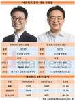 네오위즈, 문지수·김승철 공동대표 첫 성적표는 '실망'