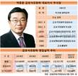 홀로선 백종훈 금호석화 대표, 역대급 상반기 실적 부담?