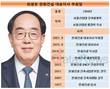 최광호 한화건설 부회장의 승부수 '디벨로퍼'…현재·미래 모두 잡는다