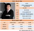베스파, 이완수 신임대표도 부진 탈출 쉽지 않네
