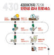 KGC인삼공사, 정관장 등 제품 430여 안전성 검사로 품질관리 강화
