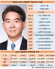 정호영 대표 체제 LG디스플레이, 재무불안 개선하니 미래가 보인다