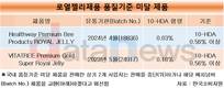 로열젤리 4개 중 1개 꼴 부당 표시 광고