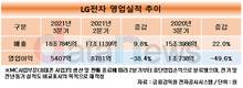LG전자, 연 매출 70조 정조준…가전·TV 호조에 3분기 최대 매출