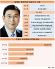 윤영준 체제 현대건설, '디에이치'로 3년 연속 도시정비 1위 노린다