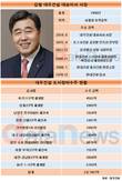 김형 대우건설 대표, 도시정비 수주 신기록 세운다