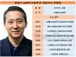 LG에너지솔루션, 새 CEO에 권영수 ㈜LG 부회장