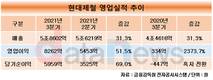 현대제철, 3분기 영업이익 8262억…판가 인상·프리미엄 제품 확대