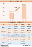 펄어비스, 도깨비 효과로 시총 120% 증가 
