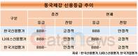 동국제강, 신용등급 A 회복 위해 씽씽
