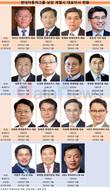 현대차그룹 인사 방향은…호실적 속 변화보다 안정에 방점
