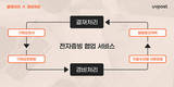 유니포스트, 결재처리·경비처리 통한 구매요청 대폭 개선