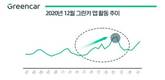그린카, 연말맞이 할인 프로모션 시행